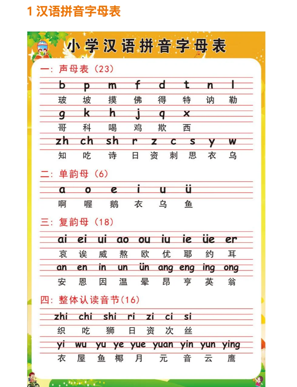 下载学拼音视频教程_(小学一年级拼音教学视频全集人教版免费)