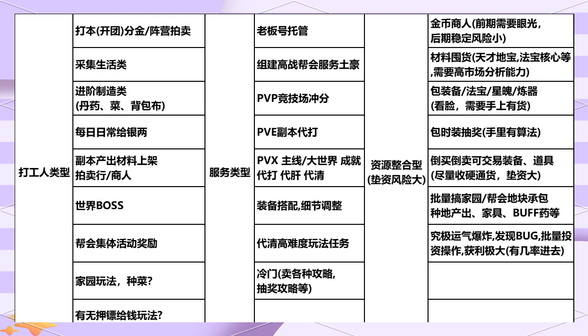 游戏搬砖变现排行榜_(2021游戏搬砖收益排行)
